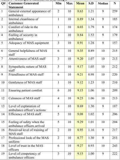 Table 4 Descriptive statistics on total sample 