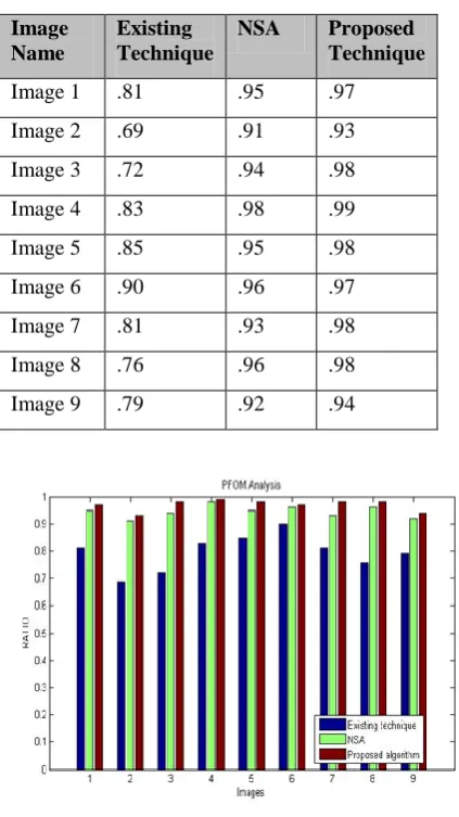 Figure 1.5 Mean Square Error Evaluation 