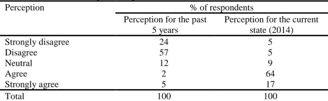 Table 7 Impact of Agro-Tourism on the Increase of Crime 