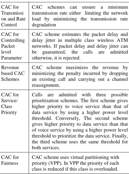 Table 1: Call admission control schemes 