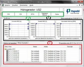 Figure 8. Searched frequencies: (a) Demodulated, (b) With modulation, and (c) With modula-tion under other modulation