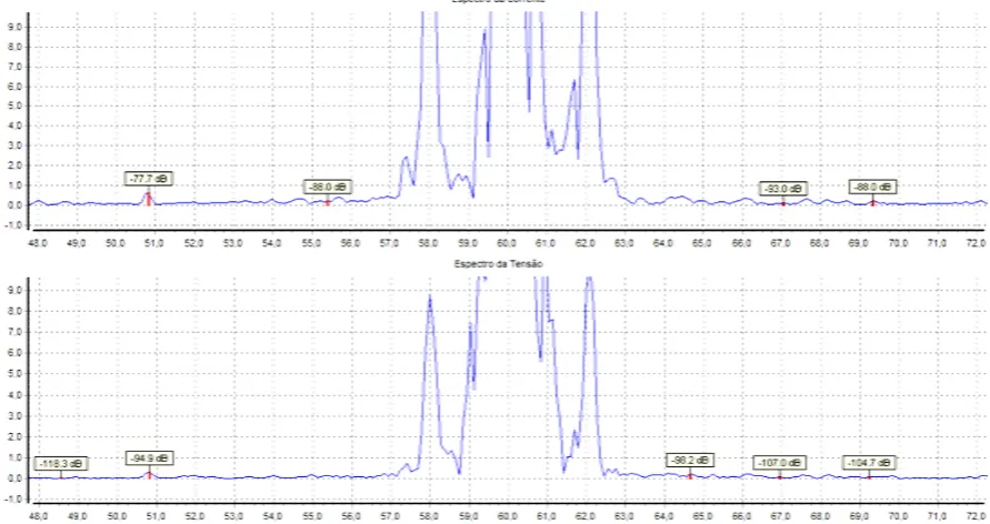 Figure 14. Rotation frequency patterns for unit #2.  