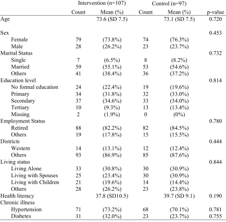 Table 1. Participants’ Demographics  