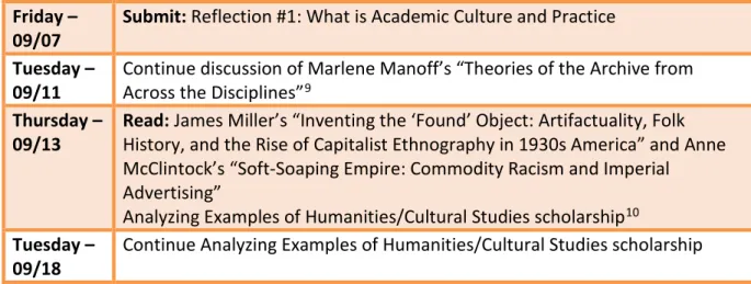 Figure 1: Unit 1 &amp; 2 of Research Methods in Humanities &amp; Cultural Studies  