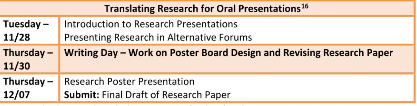 Figure 2: Unit 3 in Research Methods in Humanities &amp; Cultural Studies  