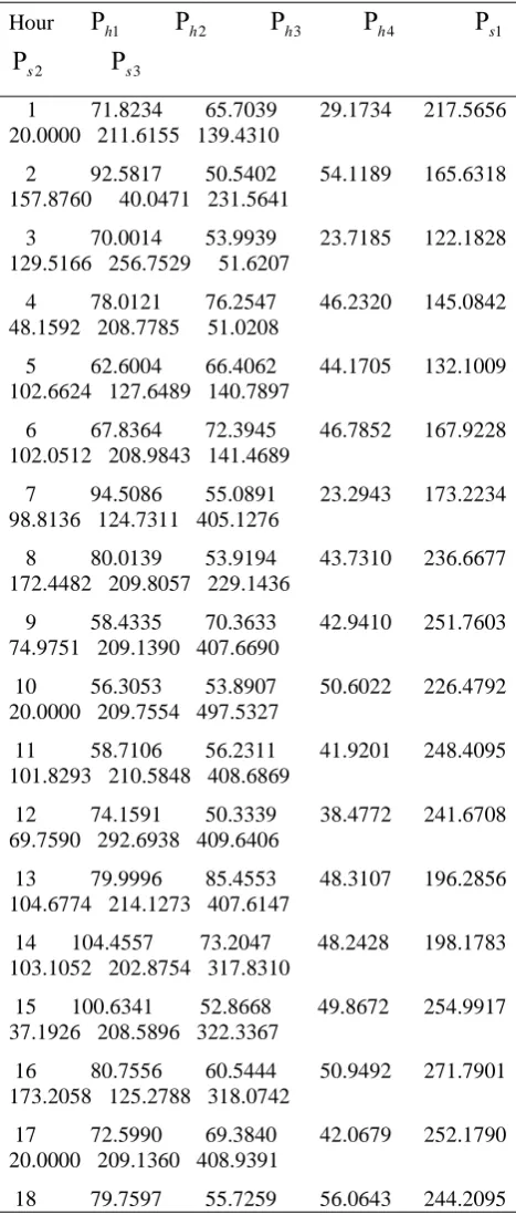 Table 1: Comparison of cost 