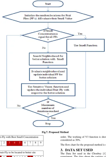 Fig.7. Proposed Method 