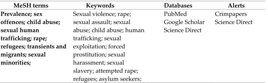 Table 1. Search terms. 