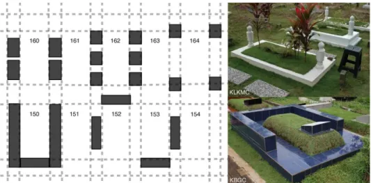 Figure 8: There are many forms of permanent structures that have been encountered  during the site visits, including monumental structures and seating structures