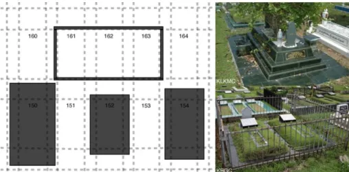 Figure 10: There are many forms of personal demarcation that have been encountered  during the site visits