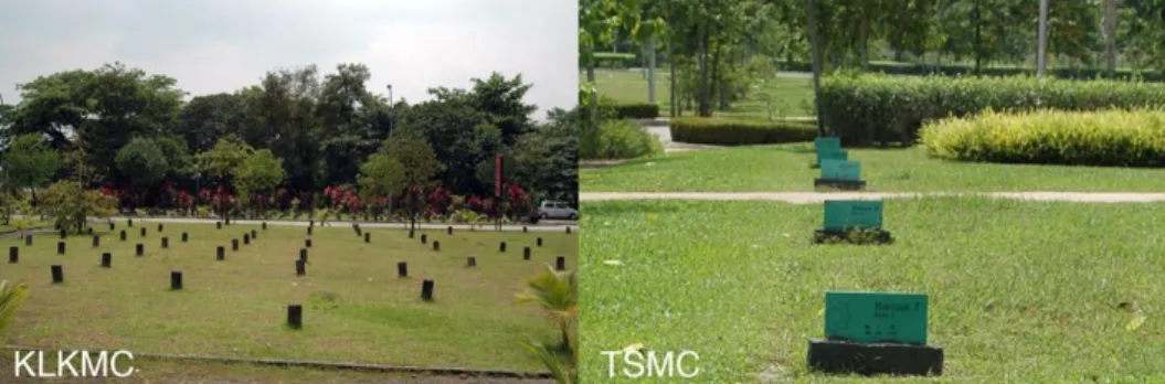 Figure 2: Grave marking stones are used at KLKMC to indicate the exact position of  burial plots, whereas, a more systematic approach is practiced at TSMC to assist people 