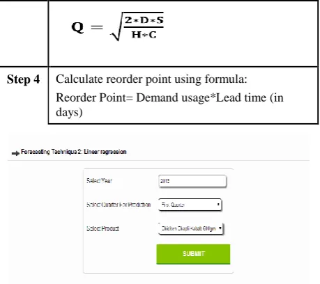 Fig. 9 Graph for demand forecast of one product using linear regression 