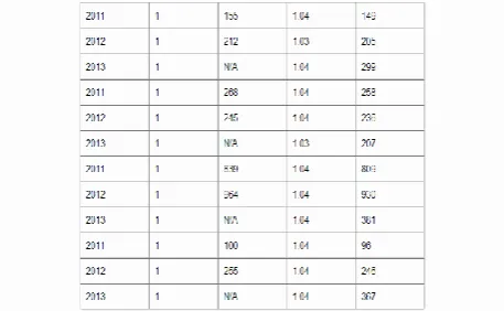 Table 4: Steps for Apriori Algorithm for Analyzing Transactions 