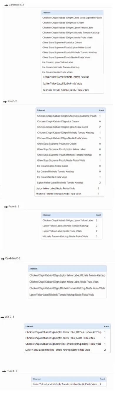Fig. 14 Applying apriori algorithm to find products frequently bought together using customer transactions
