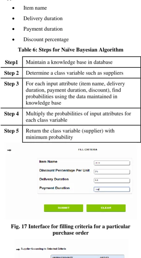 Table 6: Steps for Naïve Bayesian Algorithm 