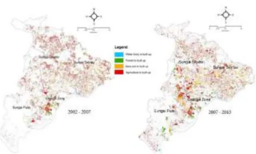 Figure 5: The figure shows the transition of land cover change towards built up areas in  all the river basins 