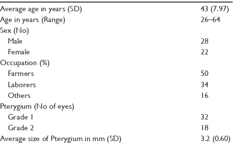 Table 3 Indications for surgery
