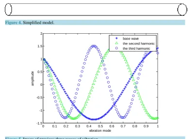 Figure 4. Simplified model.                                                                                                          