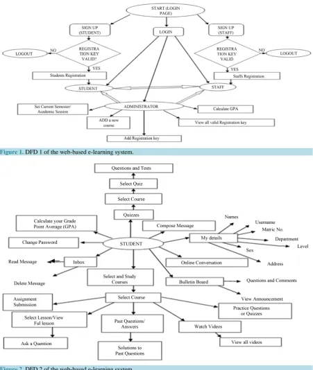 Figure 2. DFD 2 of the web-based e-learning system.                                                                      