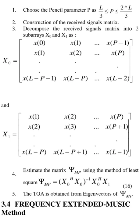 Fig.1. However, table 2 illustrates those of ESPRIT and Pencil Matrix methods.  