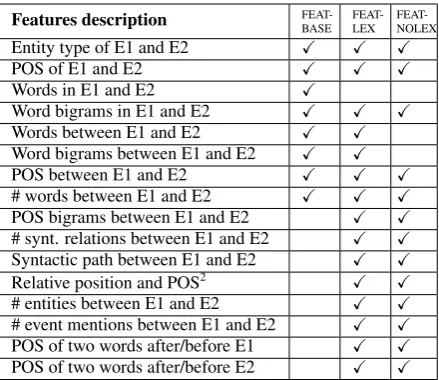 Table 1: Features for relation classiﬁcation
