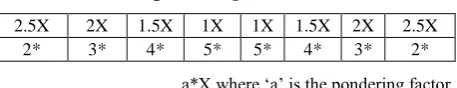 TABLE 2. Article rating based on reading time 