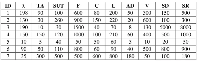Table 3. User Parameters 