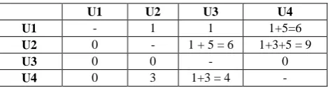 Table 9. Article values 