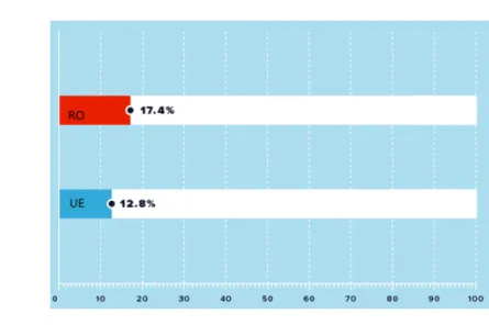 Fig. 2: School motivation and school drop-out rates  Source: http://en.teachforromania.org 