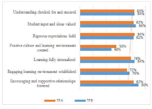Fig. 3: Survey summary 
