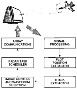 Figure 2-2 The closed ioop multi-function radar tracker