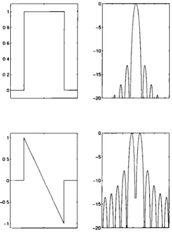 Figure 2-5 Weighting functions for minimum monopulse estimation error, and the associatedbeam patterns