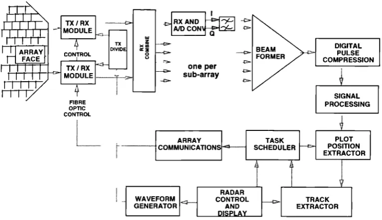 Figure 3-3 The thinned MESAR array