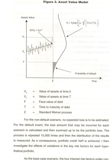 Figure 3. Asset Value Model