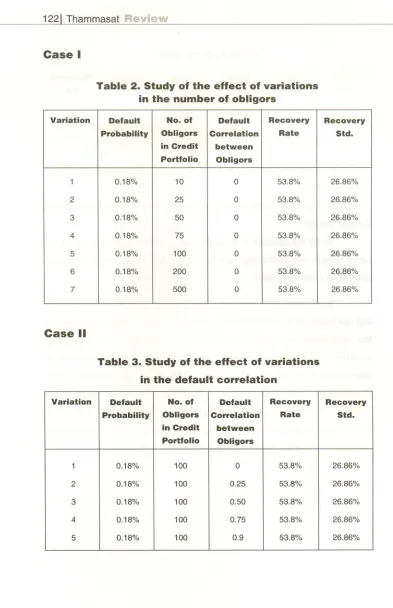 Table 2. Study of the effect of variationsin the number of obligors