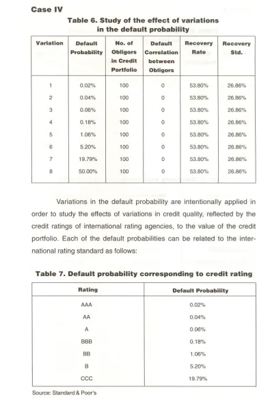 Table 6. Study of the effect of variationsin the default probability