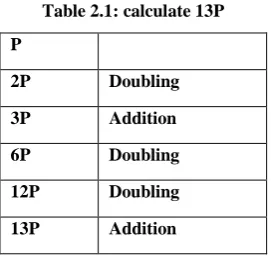 Table 2.1: calculate 13P 