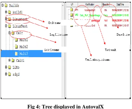 Fig 4: Tree displayed in AutovalX  