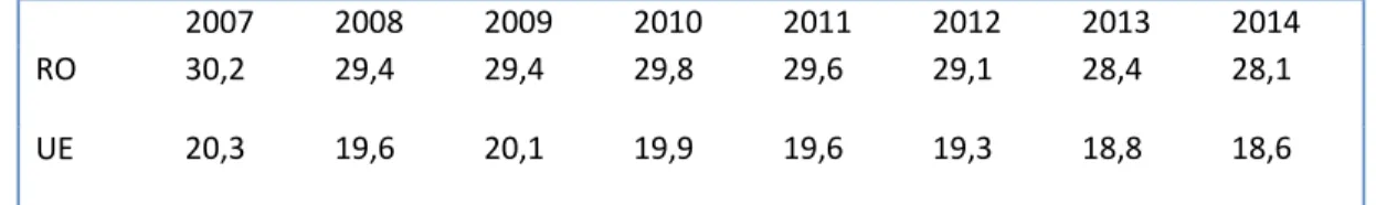 Table 2: The size of the shadow economy in % of GDP over the period 2007-2014  Source:  Schneider, F., Raczkowski, K., Mroz, B., 2015, pp
