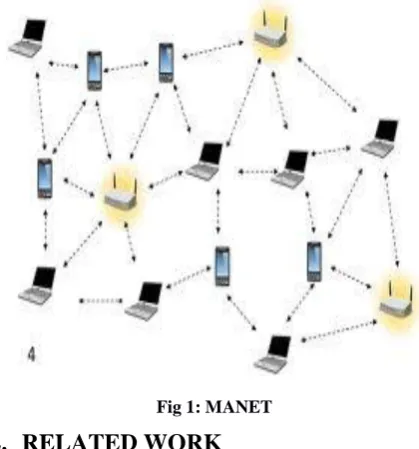 Fig 1: MANET 
