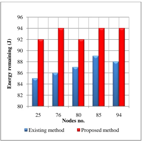 Table 1: Simulation Parameters 