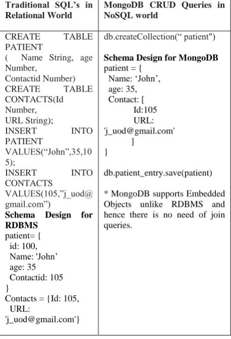 TABLE PATIENT                                          