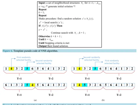 Figure 7. (a) Insertion operation when a<b; (b) Insertion operation when a>b
