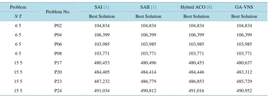 Table 2. Comparison of computational results.                                                                             