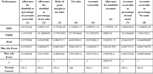 Table 8. Result of testing phase for case two 