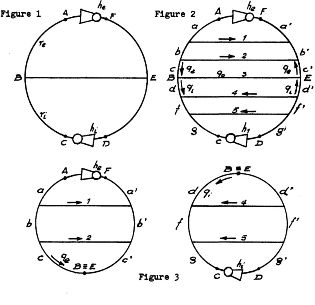 Figure  1  Figure  2 