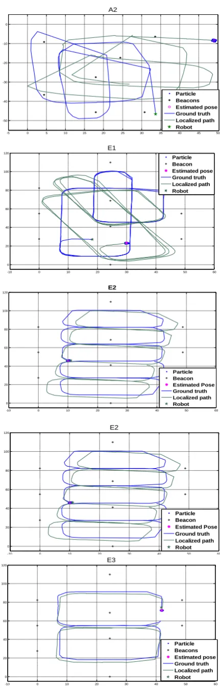 Fig .1: The ground truth path, tag locations and dead reckoning of B2 datastet. 