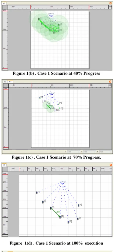 Figure 1(b) . Case 1 Scenario at 40% Progress 