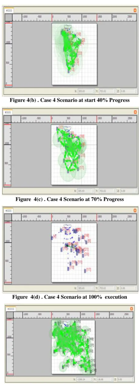 Figure 4(b) . Case 4 Scenario at start 40% Progress 