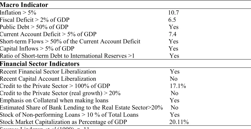 Table 3: Selected Indicators of Vulnerability in Pakistan   (Period ended 1996) 